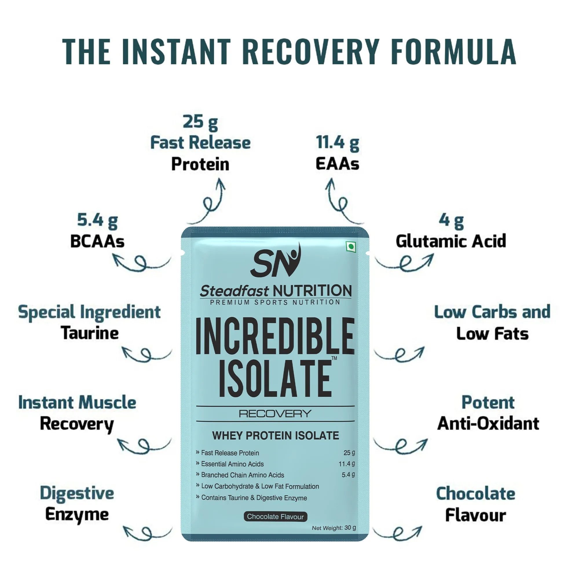 Steadfast Nutrition Incredible Isolate - Chocolate